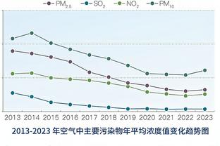 曼联净胜球-5！曼联成为前十唯一净胜球为负球队，西汉姆已是正数