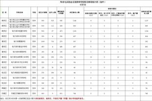 不在线！克莱半场8中2得到5分 维金斯半场7投1中得到7分