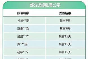 高效发挥！勒韦尔9投5中&罚球7中5得到15分5板4助